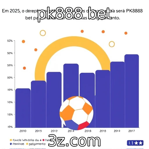 Desempenho financeiro de provedores de jogos em 2025
